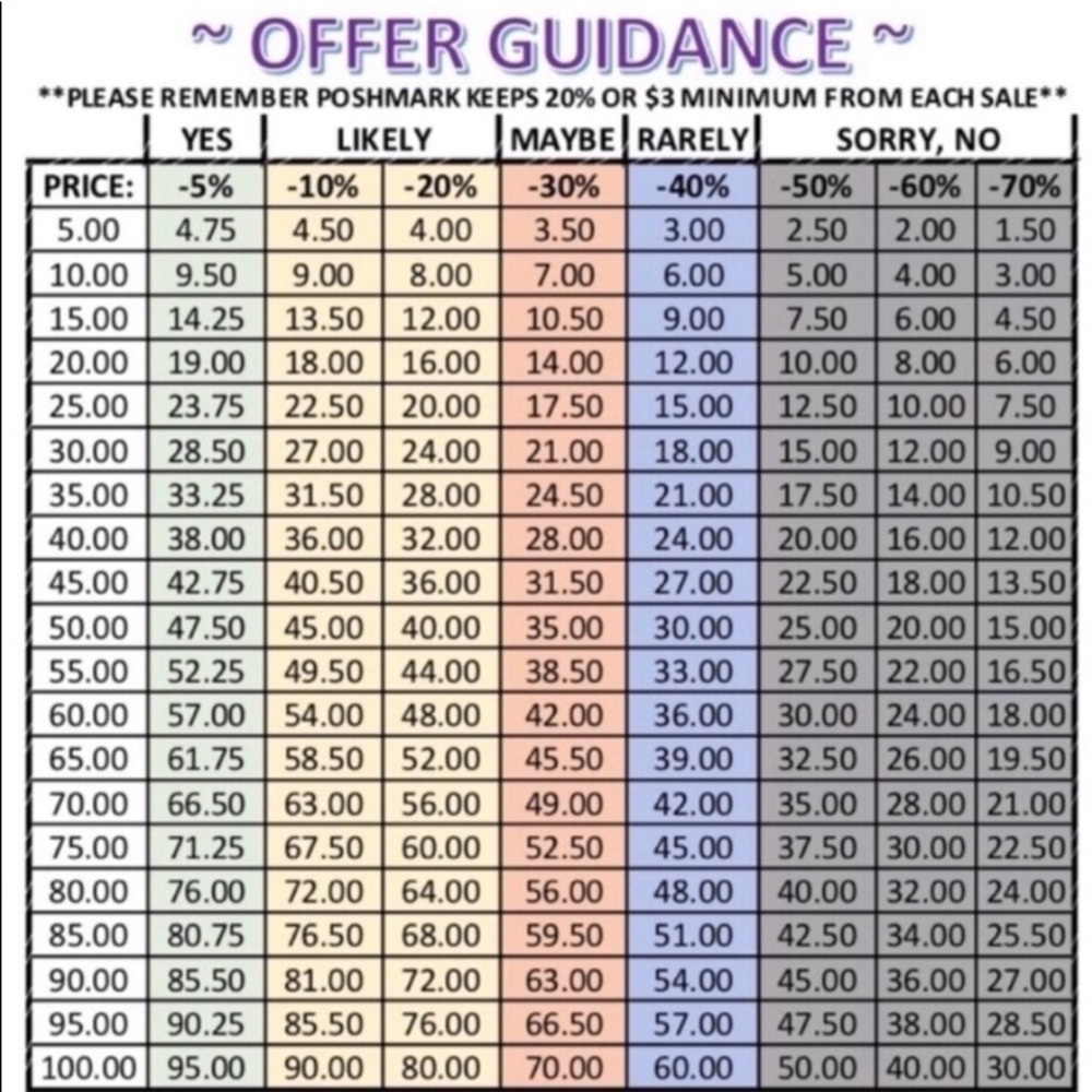 ✨Reasonable Offers Considered✨